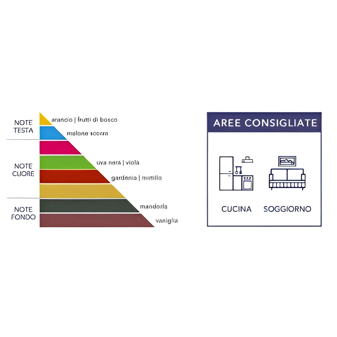 Profumo d'ambiente - Rosato di… Vino